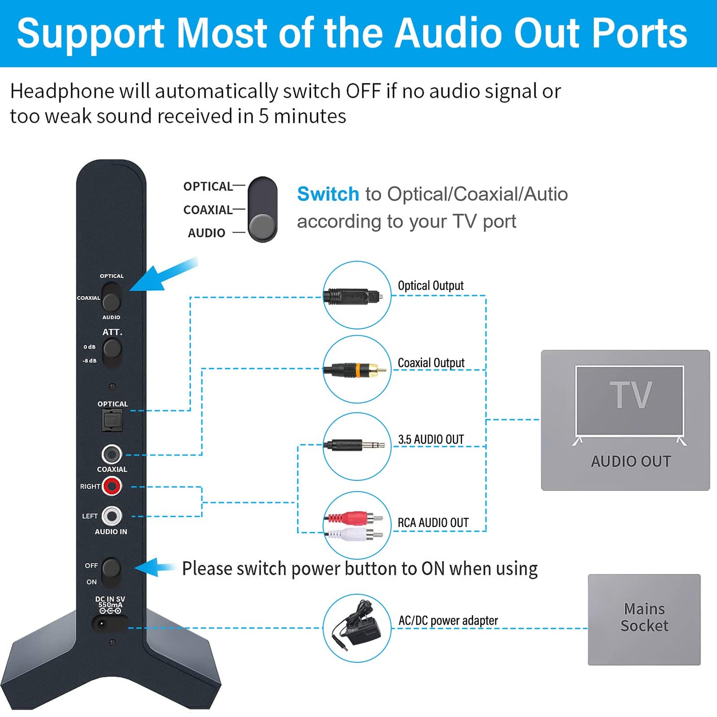 Wireless Headphones for Smart TV Watching with Transmitter Charging Dock, Digital Optical System, High Volume Headset Ideal for Seniors/Hearing Impaired, 100 Foot Wireless Range No Audio Delay