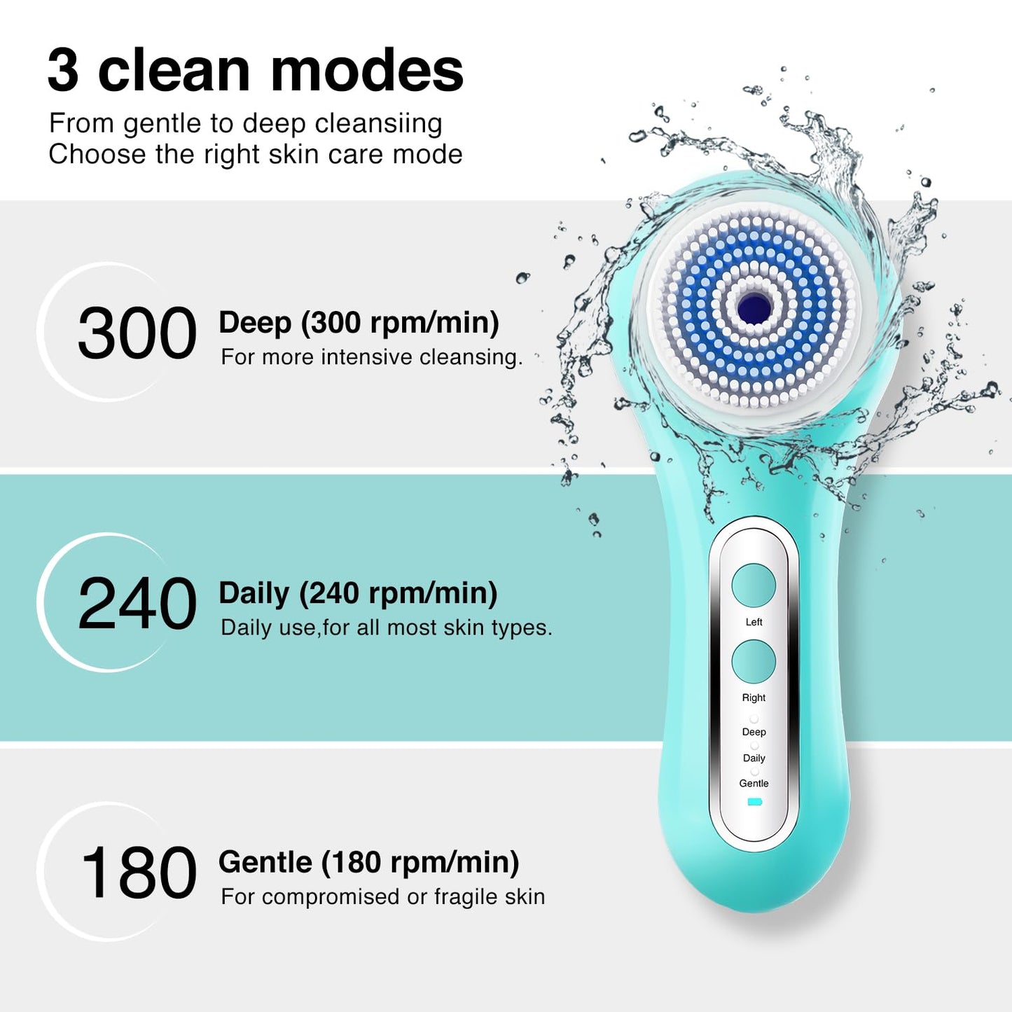 Face Scrubber Exfoliator,Facial Cleansing Brush Rechargeable IPX7 Waterproof with 5 Brush Heads,Electric Face Spin Brush for Exfoliating, Massaging and Deep Cleansing