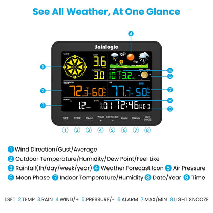 Sainlogic 12-in-1 Weather Station Wireless SA6, Weather Station with Rain Gauge, Wind Speed, Weather Forecast, Air Pressure, Humidity, Alarm Clock(No WiFi)