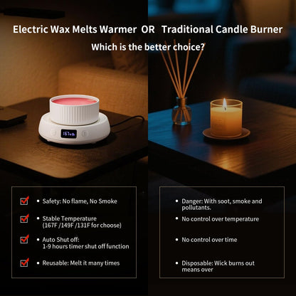 Lyty Wax Melt Warmer 3-in-1 Candle Warmer, Electric Scented Wax Melter Fragrance Wax Cube Burner for Home Bedroom Office, 8H Auto Shut Off 3 Temperature Setting (White)