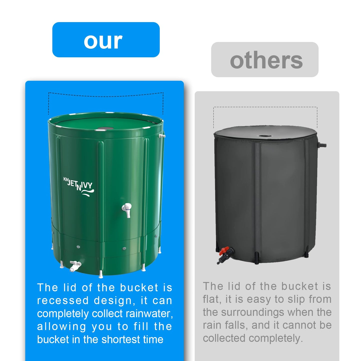 KMJETNIVY Rain Barrel Anti-Collapse Collapsible Rainwater Collection System,Portable Water Storage Tank,Garden Water Catcher(265G)