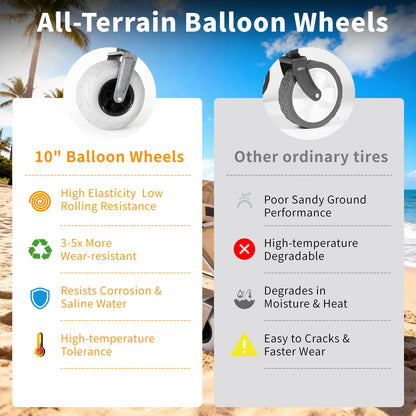 Kesfferch Beach Wagon with Big Wheels for Sand – 10" Balloon Tires & 450lb Heavy Duty Foldable Cart | Removable All-Terrain Design for Camping, Garden, Beach & Groceries