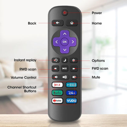 3 Pack Replacement Remote Control for Roku TV - Compatible With TCL, Hisense, Onn, Sharp, Philips (Not for Stick, Box or Speaker)