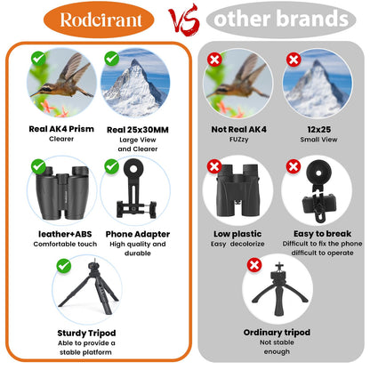 25x30 Waterproof and Compact Binoculars for Outdoor Adventures