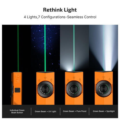 OLIGHT ArkPro EDC Flat Flashlight Rechargeable with Green Beam, UV and White LED,1500 Lumens USB-C Pocket Camping Flashlight, Spotlight Floodlight for Outdoor Emergency Working (Orange CW)