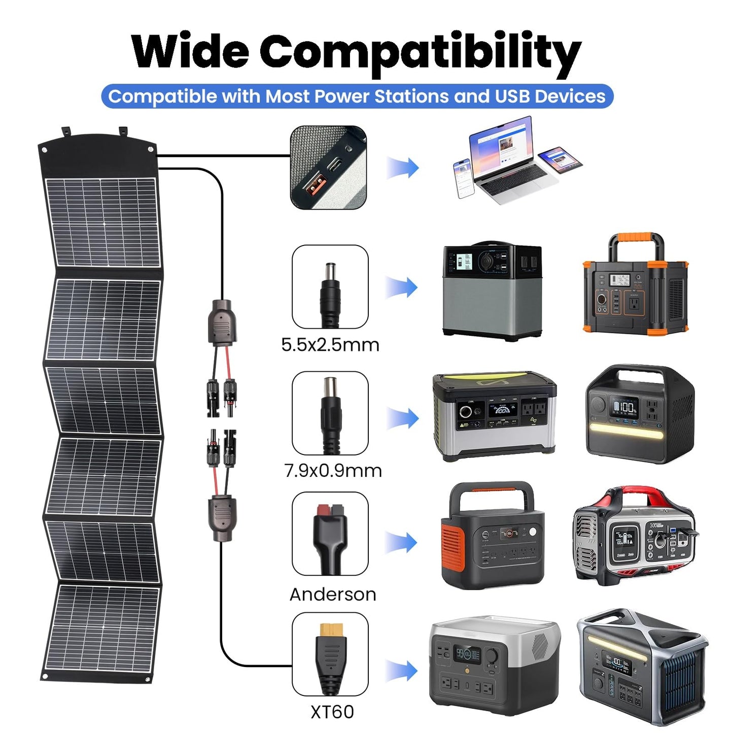wagnation 200 Watt Portable Solar Panel, Foldable Solar Panel Charger with Kickstands, QC3.0 USB-A USB-C & MC4 Output for Phone/Power Bank/Power Station, IP65 Waterproof for Camping Hiking RV Blackout