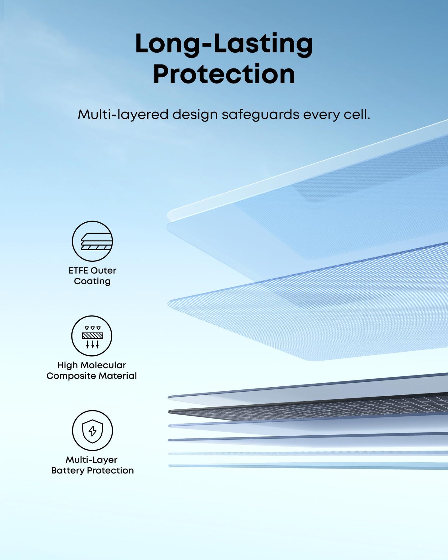 Anker SOLIX PS100 Bifacial Portable Solar Panel, 100W Foldable Solar Charger with Dual-Sided Power Generation, 25%+ High Conversion Efficiency, for Camping, RVs, and Home Backup