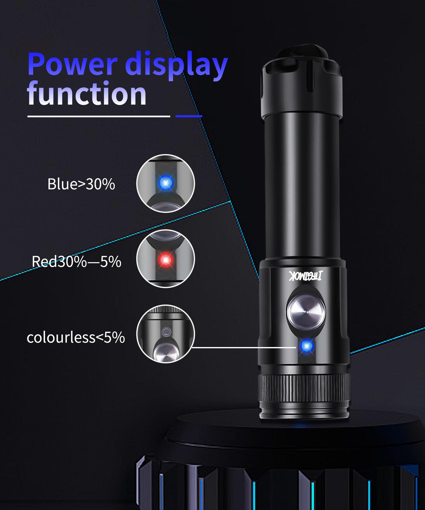ITFGIMOK Super Bright Dive Light, IP68 Waterproof Flashlight with 3 Adjustable Beams (3° Spot/24° Flood/72° Wide), for Underwater Photography, Macro Video, Night Diving