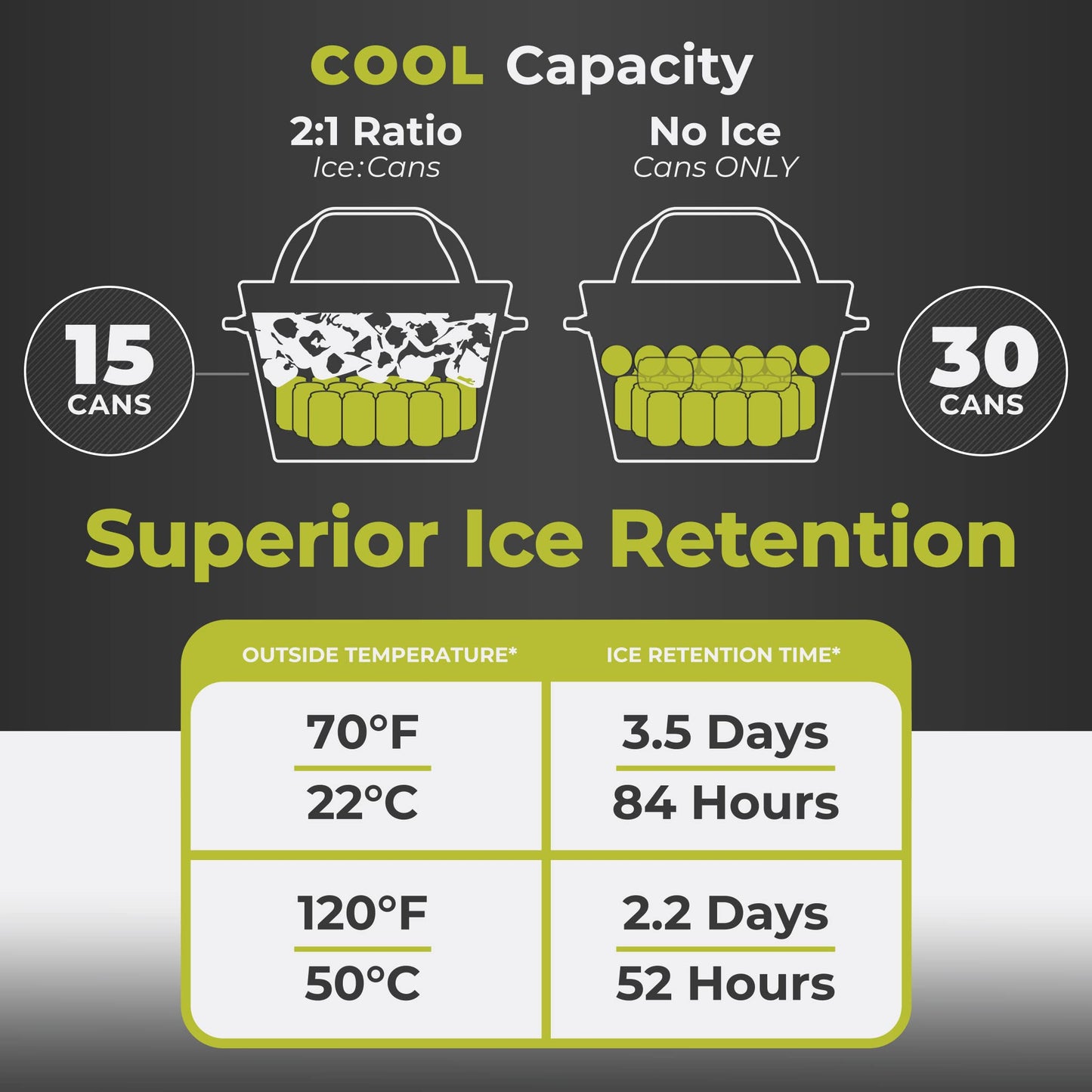 CORE 22 Liter Performance Soft Cooler