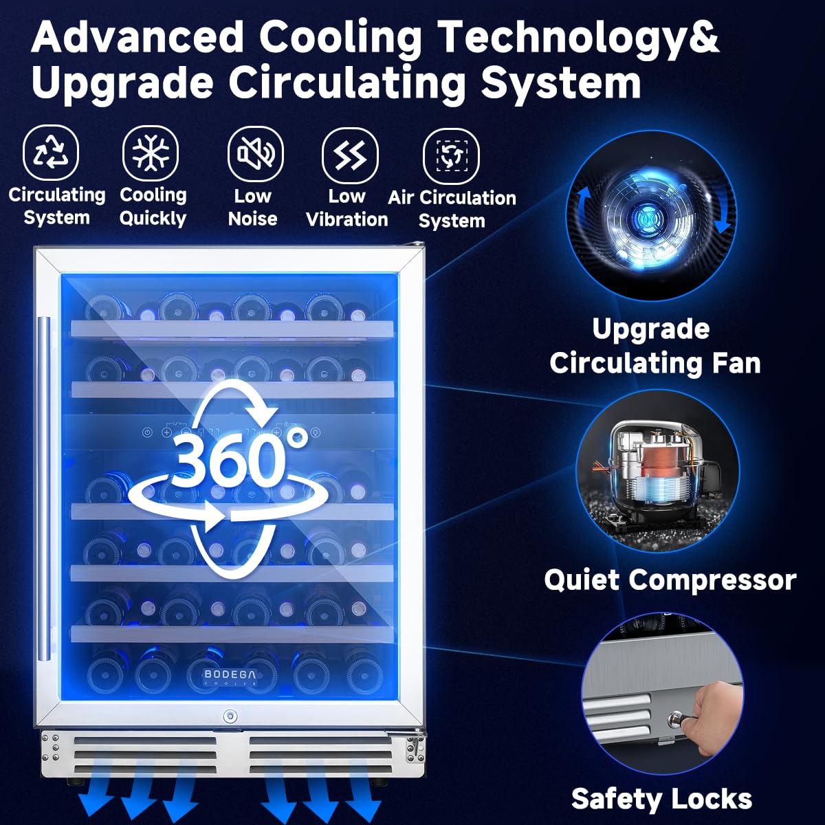 BODEGA 24 Inch Dual Zone Wine Fridge, 46 Bottle Built-in Wine Cooler with Compressor Cooling, Double-Layer UV Glass Door, Digital Thermostat & ≤35dB Quiet – Freestanding Fridge for Home Kitchen Bar