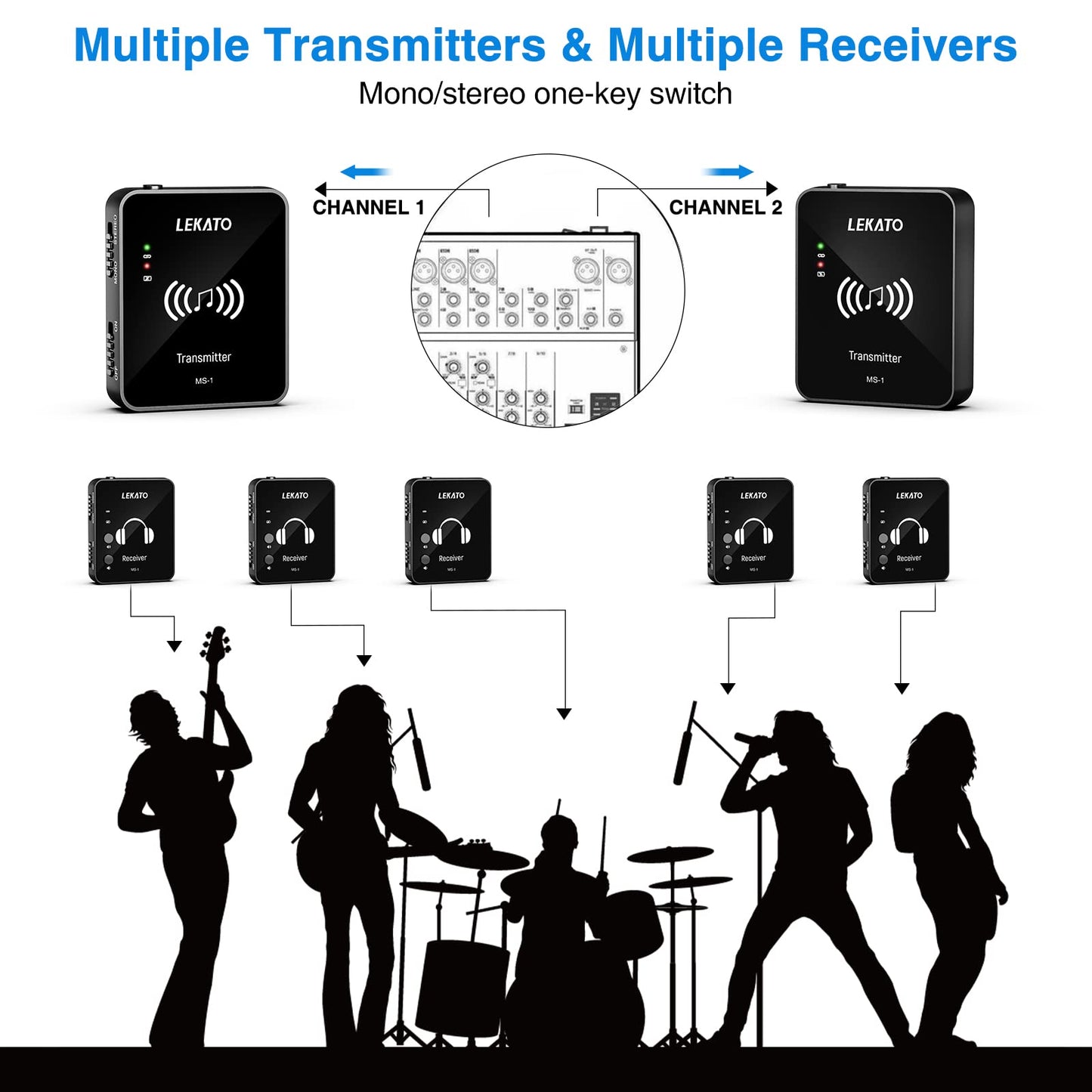 LEKATO MS-1 Wireless in Ear Monitor System, 2.4GHz Stereo in-Ear Monitoring with Transmitter Receiver Clip On, One to Many, Auto-Pairing,Wireless IEM for Band Rehearsal,Studio, Church,Small Gigs