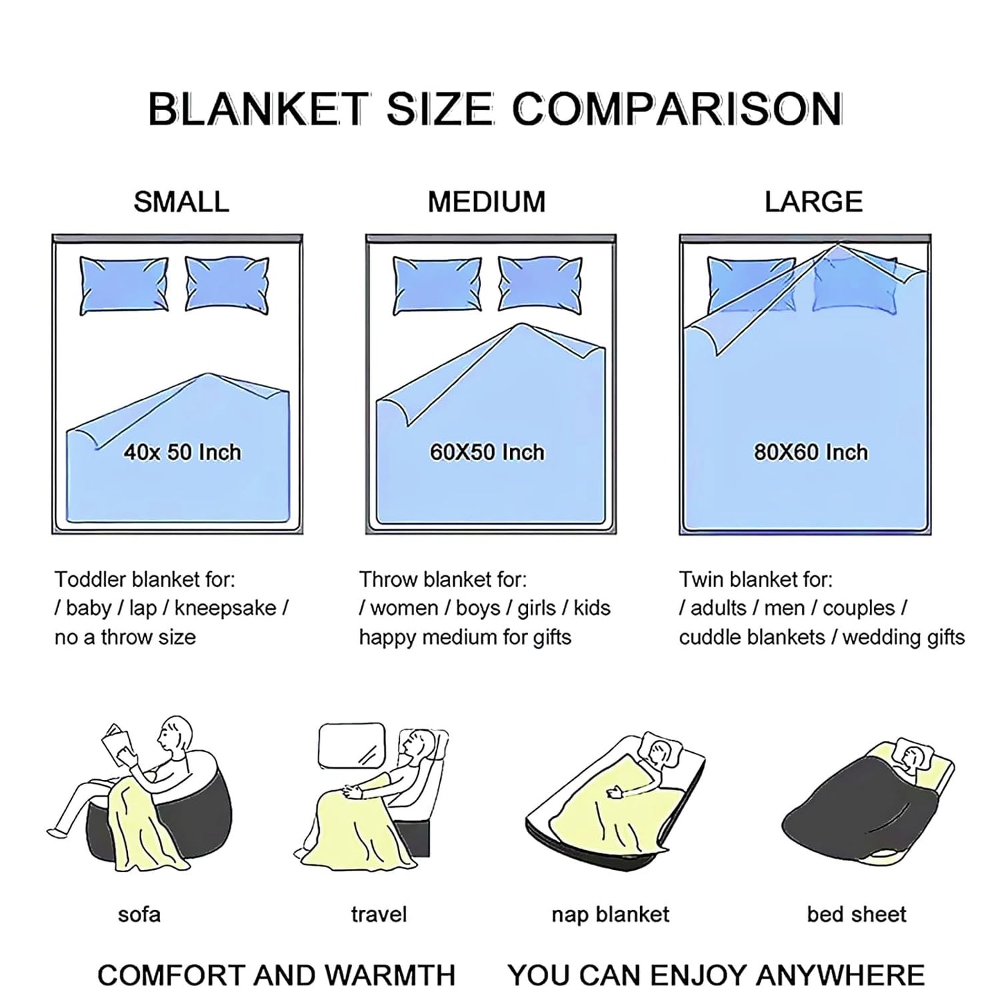 Cheer Blanket Gifts for Girls Soft Flannel Cheerleader Throw Blanket Warm Comfortable Cheerleading Lovers Gifts for Teens Kids Stuff 50"x40"