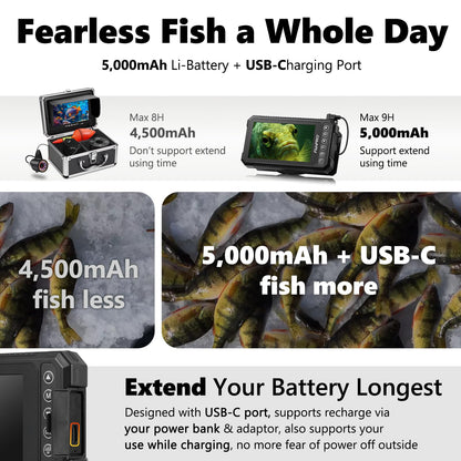 [FishPRO® 2026 Upgrade] 4.5'' True HD 1080P Underwater Fishing Camera (Plug & Play) - Ice Fishing Camera Underwater w/ 5,000mAh, USB-C, IR+LED, Fish Finder for Ice/Lake/Kayak, 65ft