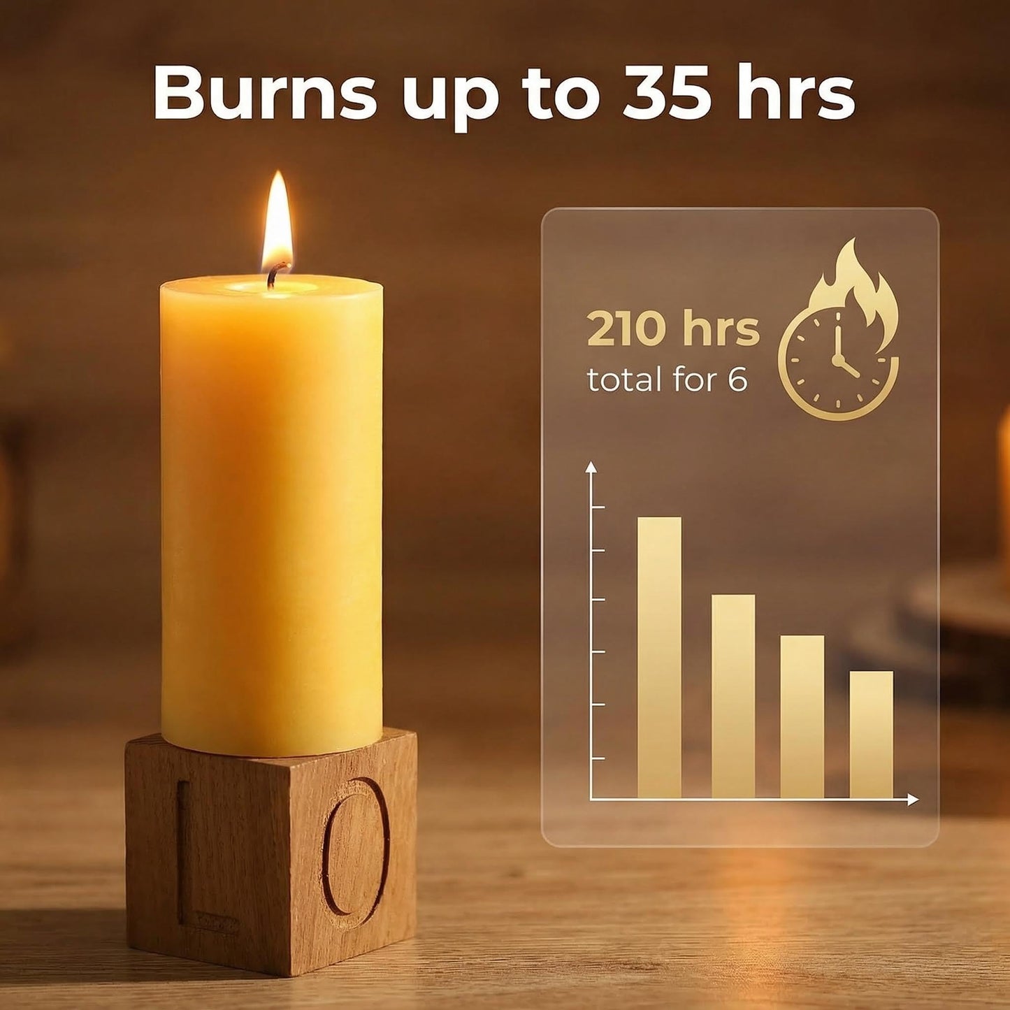 CYSEdge 6 Pack Natural Beeswax Pillar Candles,Pure Beeswax Candles-210 Hours Long Burning,Unscented Dripless Smokeless Organic Bees Wax Candles for Home,Emergency,Festival,Prayer,Parties-Bulk 2x4 inc