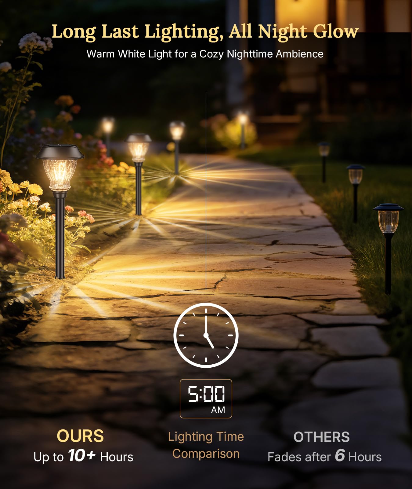 XMCOSY+ Solar Pathway Lights Outdoor, 8 Pack Decorative Crackled Glass Garden Lights, Soft Warm White Glow, Auto On/Off Waterproof Landscape Lighting for Yard Walkway Patio