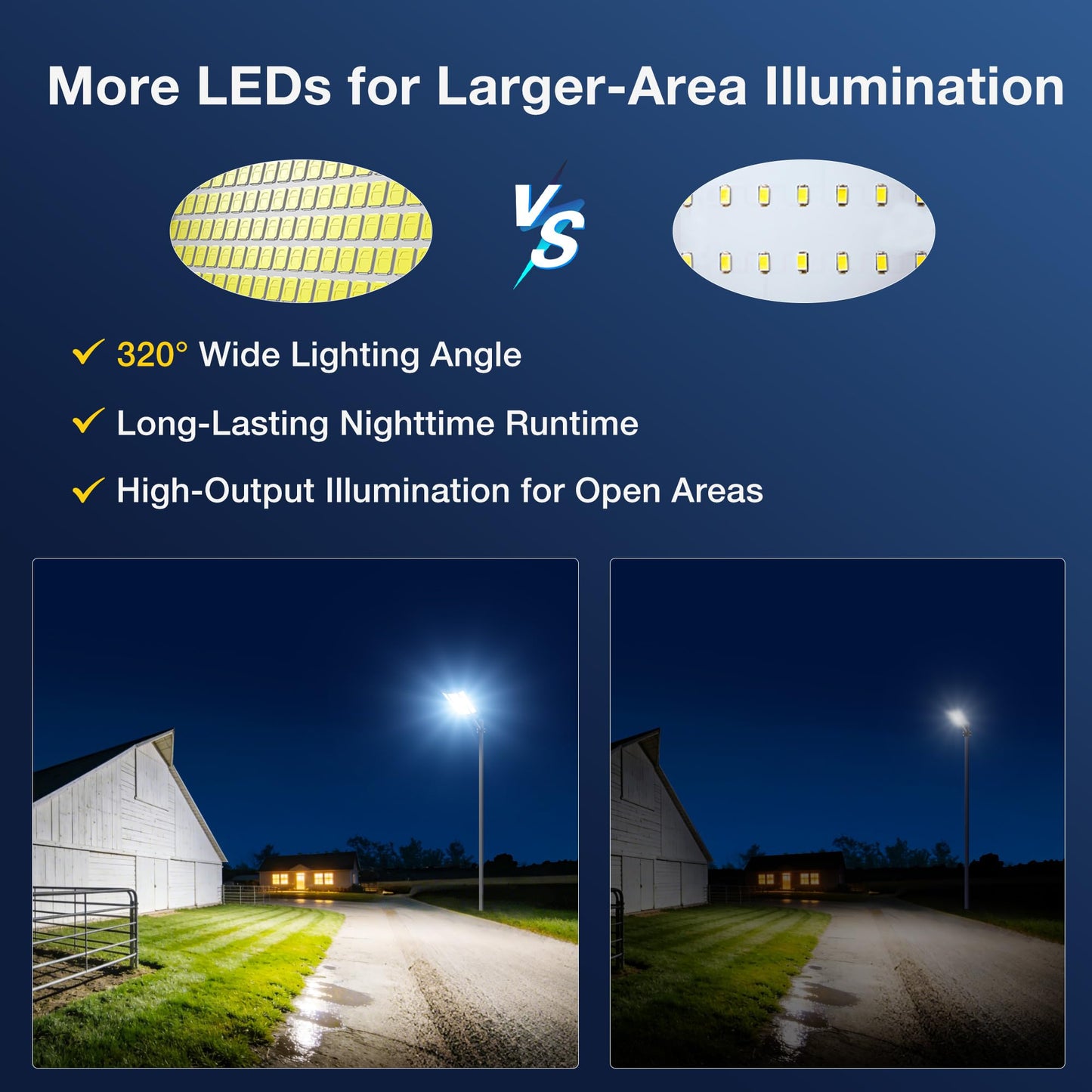 15000W Solar Street Light, Super Bright Solar Street Lights Outdoor Waterproof, 320° Solar Flood Lights Outdoor with Dusk to Dawn Motion Sensor Remote, 62000mAh IP67, for Parking Lot Yard Garage Farm