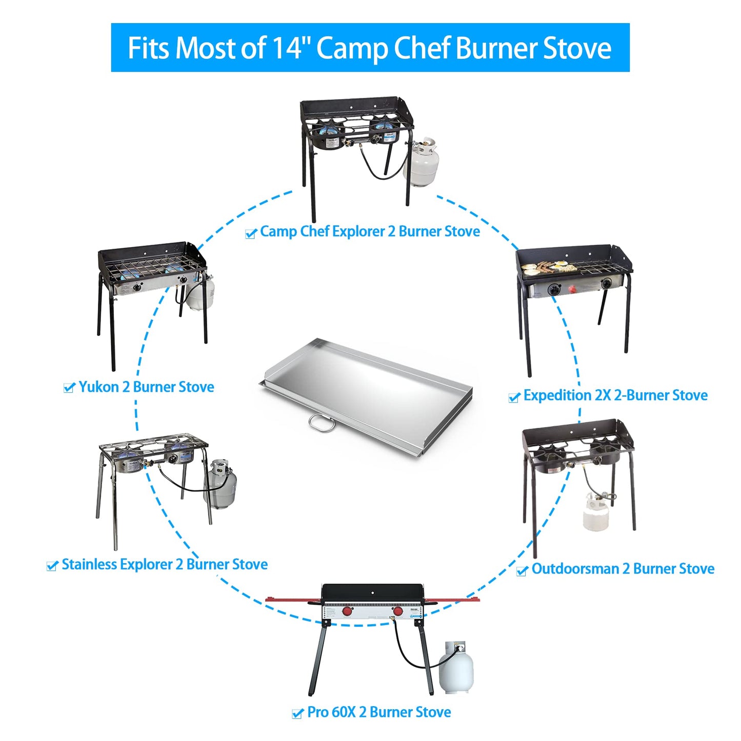 Stanbroil Cast Stainless Steel Replacement Cooking Griddle with Handle for Camp Chef SG60, Fits Camp Chef 14” 2 Burner Stove Cooking System and Other Similar Grills