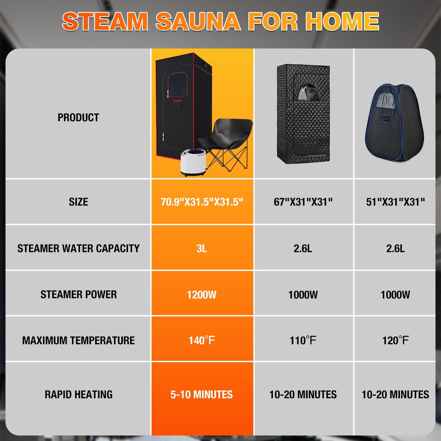 AgiiMan Portable Sauna Box - Home Steam Sauna, 3L Steamer, Folding Chair, Remote Control, Red, 2.6'x 2.6' x 5.9'