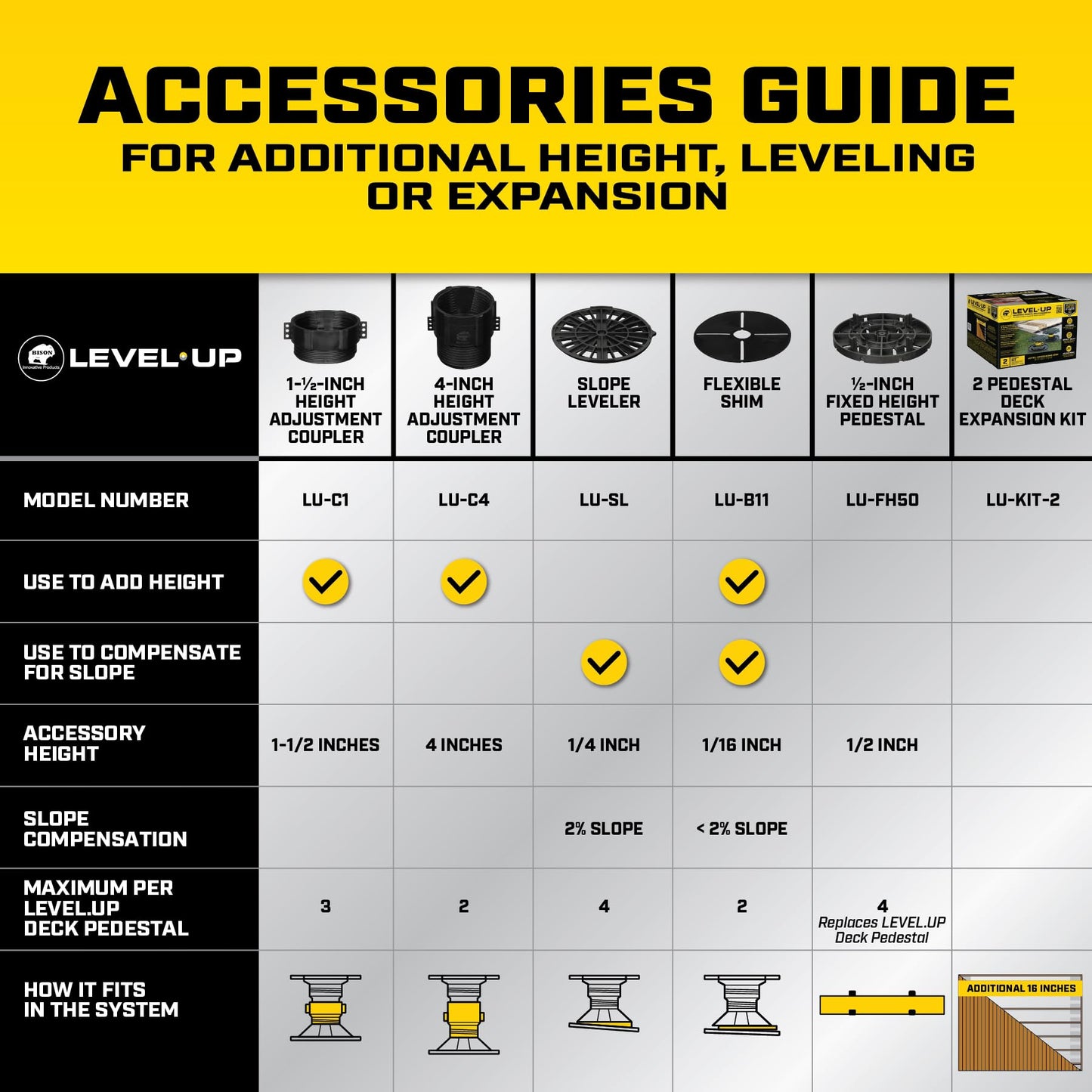 Bison Level.Up System Adjustable Deck Pedestal Joist Support Kit, 12-Pedestal Kit (7079806002)