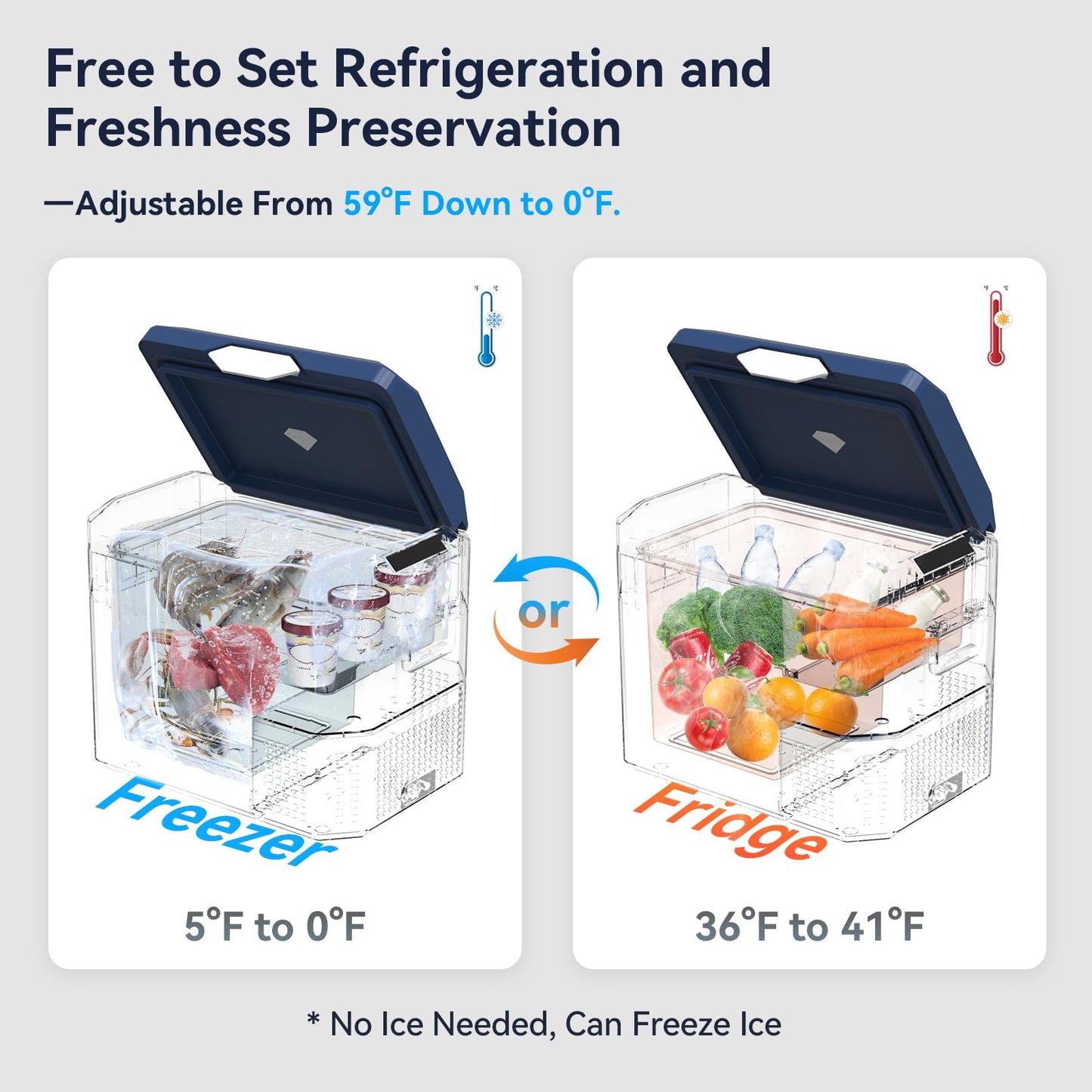 Megiu Car Refrigerator Portable 12V Fridge 32 Quart 12 Volt Freezer Compressor Cooler 12V/24V DC 110～240 V AC for Truck Van RV Camper SUV and Home Use