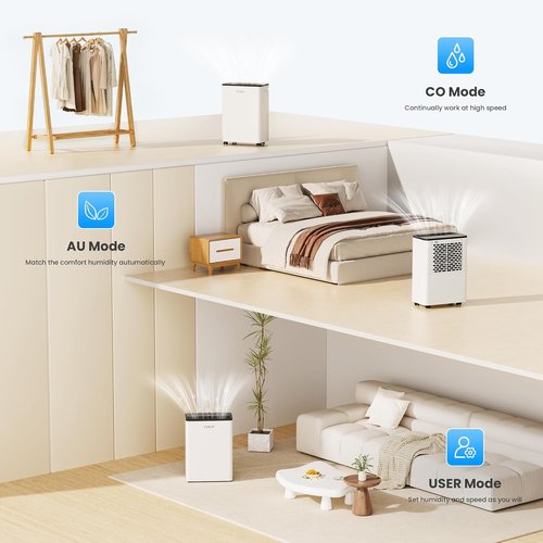 Candy Dehumidifier - 2000 Sq. Ft. Portable 34 Pints with Smart Control & Continuous Mode | Ideal for Bedroom, Bathroom, Basement