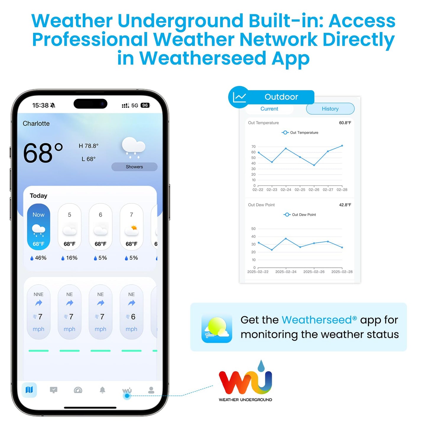 Sainlogic Smart WiFi Weather Station, Wireless Indoor Outdoor Weather Station with 24/7 Weather Forecast, Wind Speed, Rain Gauge, Alerts & 2-Year Data Export for Home Garden