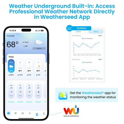 Sainlogic Smart WiFi Weather Station, Wireless Indoor Outdoor Weather Station with 24/7 Weather Forecast, Wind Speed, Rain Gauge, Alerts & 2-Year Data Export for Home Garden