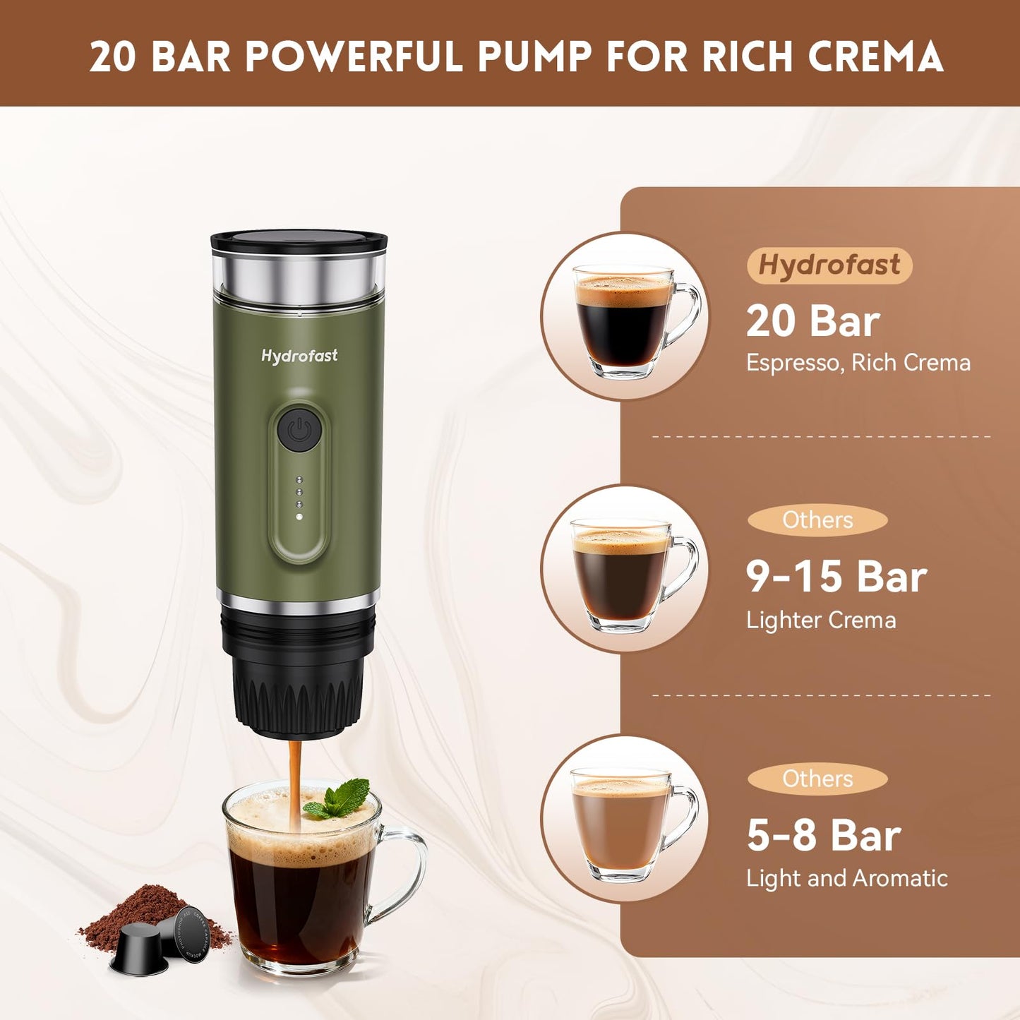 Hydrofast Portable Electric Espresso Machine, Self-Heating Travel Coffee Maker with 7800mAh Battery, USB-C Rechargeable, Compatible with Ground Coffee & Capsules, Maker for Camping, Office, Car