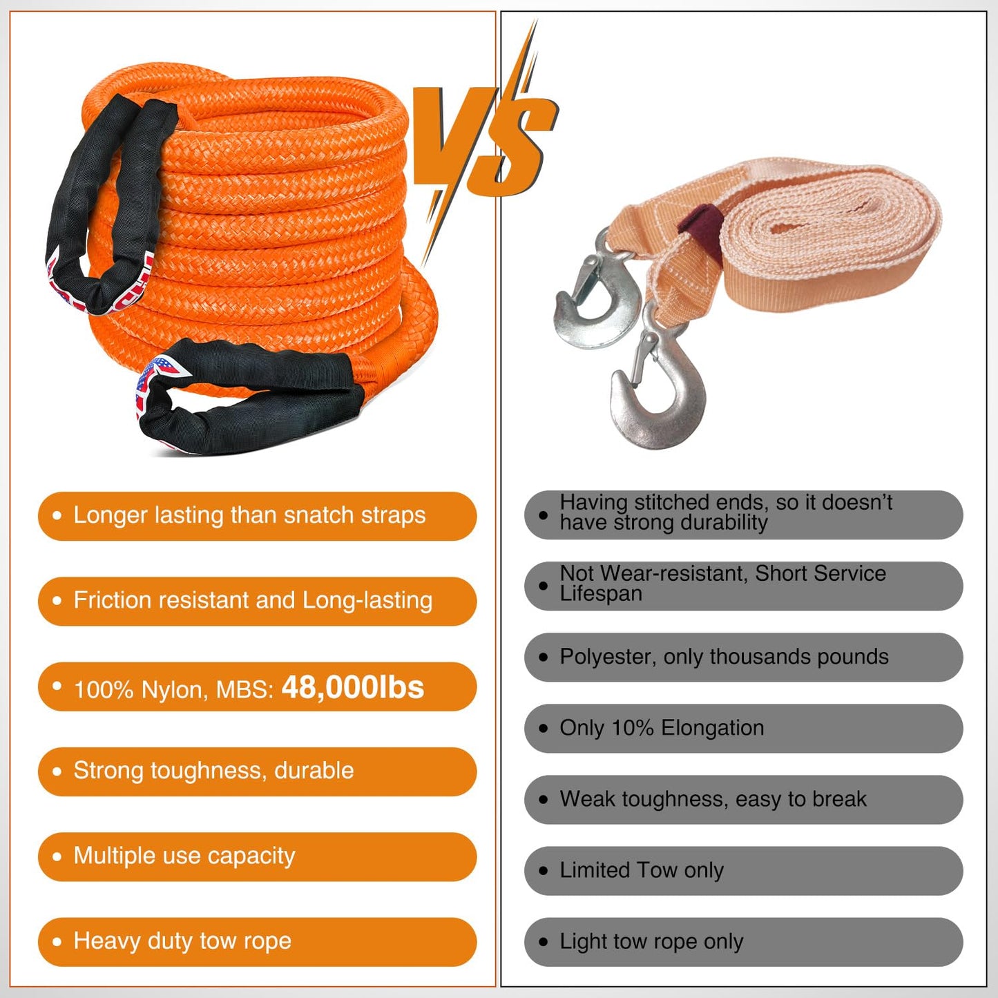 Nilight Kinetic Recovery Tow Rope Kit with 2 Soft Shackle 1-1/8inx30ft Heavy Duty Offroad Tow Rope Snatch Strap Towing Strap kit 48,000LBS for UTV ATV SUV Truck Car Jeep Tractor
