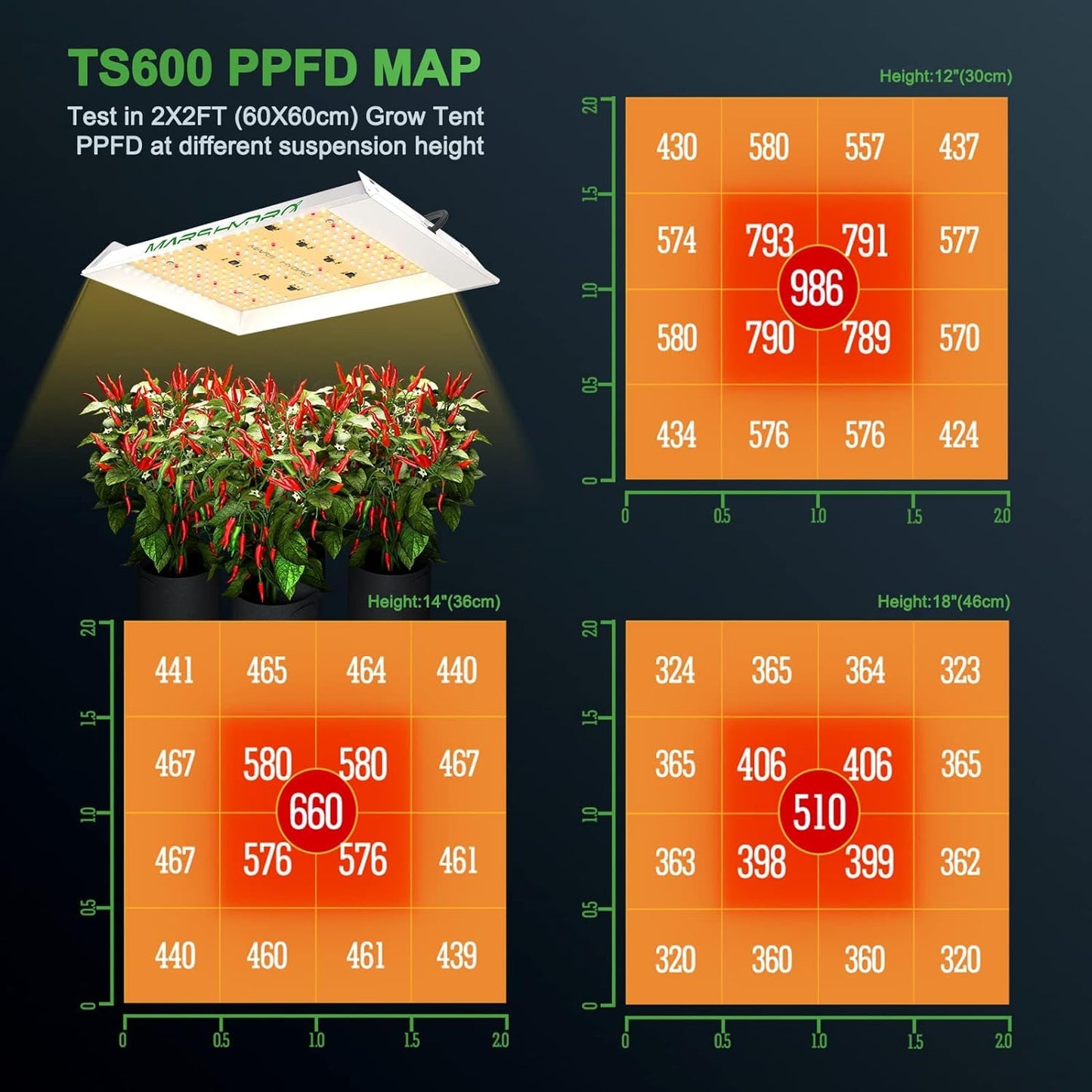 MARS HYDRO 2x2 Grow Tent Kit Complete System with 10 Speed Fan,100W Upgraded TS600 LED Dimmable Grow Light,24"x24"x55" 1680D High Reflective Mylar Grow Tent,4 inch Smart WiFi Control Ventilation Kit