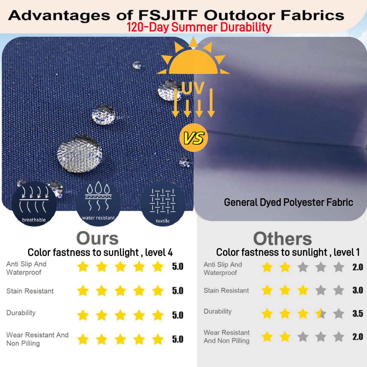 FSJITF Patio Twin Daybed Waterproof & Fade-Resistant Cover,for Outdoor Wooden Hammock Mattress Cover + 3 Back Bolster Cushion Slipcovers (6-Piece Set)