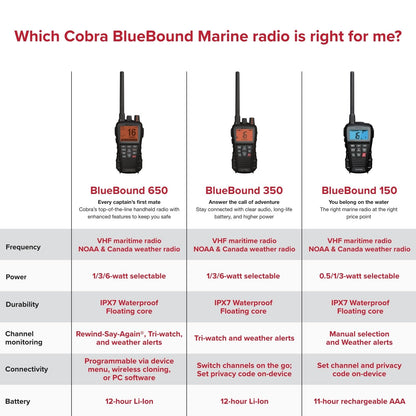 Cobra BlueBound 350 VHF Handheld Marine Radio - White – 6-Watt, Floating, Long Range, NOAA Weather Alerts, International Functionality, IPX7 Waterproof, USB-C, Submersible, LCD Screen, Belt Clip