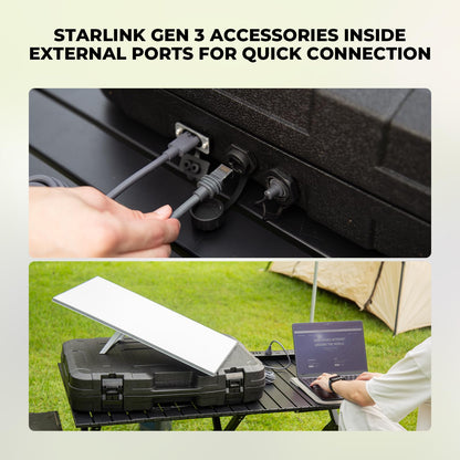 Steinwhale Plug & Play Storage Case for Starlink Standard Gen 3 with Built-in 195W Power Supply and External Ports (RJ45/DC/AC), Heavy Duty Protective Hard Case for Dish, Router and Power Supply