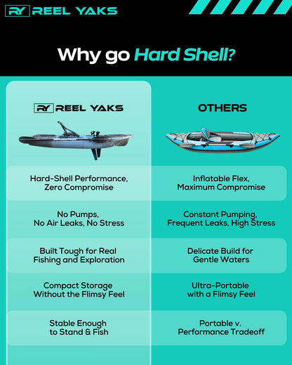 Reel Yaks Recon Modular Fishing Kayak - Fin Drive, 10.5ft, 400 lbs Capacity, Blue Gray - Pedal Fishing Kayaks for Adults & Youth, Sit on Top, Compact Storage, Lightweight, Durable, Easy Transport