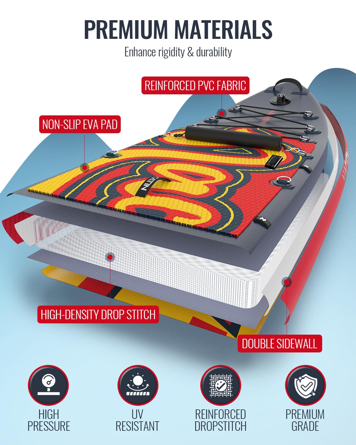 NACATIN 12' Extra Large Inflatable Stand Up Paddle Board with Seat, Wide 36" SUP Board for Adults & Family, with Single/Double Paddle, Kayak Seat, Pump, Stable Wide Deck for Beginners, Lake and River