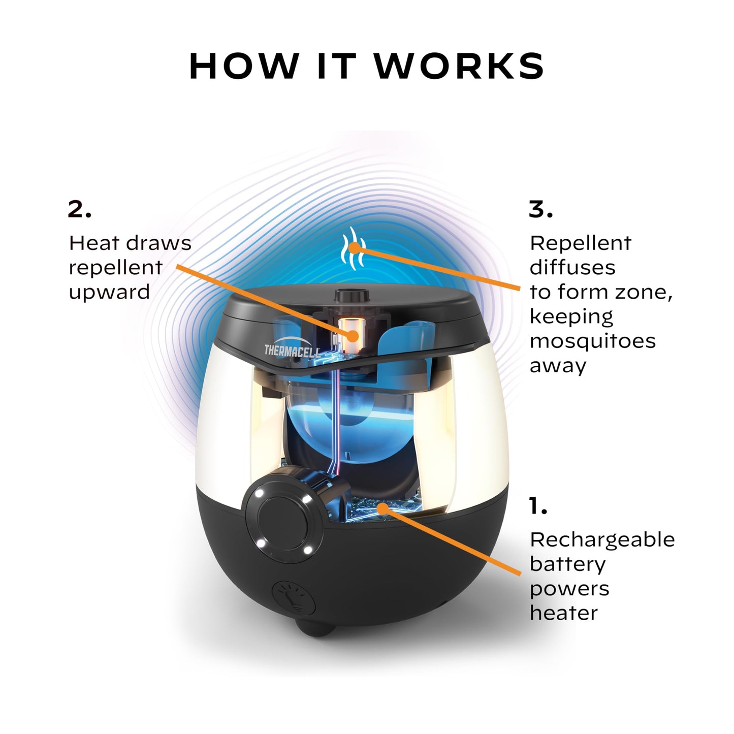Thermacell E-Series Rechargeable Mosquito Repeller + 120-Hr Refill Bundle; 20’ Mosquito Protection Zone; 136 Hours of Protection; No Flame or Scent; Bug Spray and Bug Zapper Alternative
