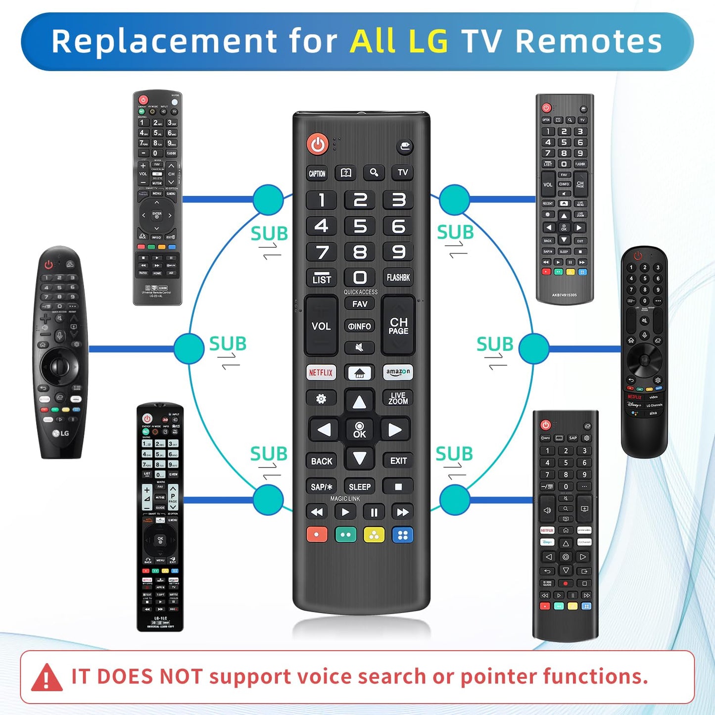 Replacement for Sony TV Remote, for All 2019-2025 Sony Remote Control for Bravia Smart TV with Voice Control. for Bravia XR/XBR/KD/K Series Google/Android TVs. 1-Year Warranty.