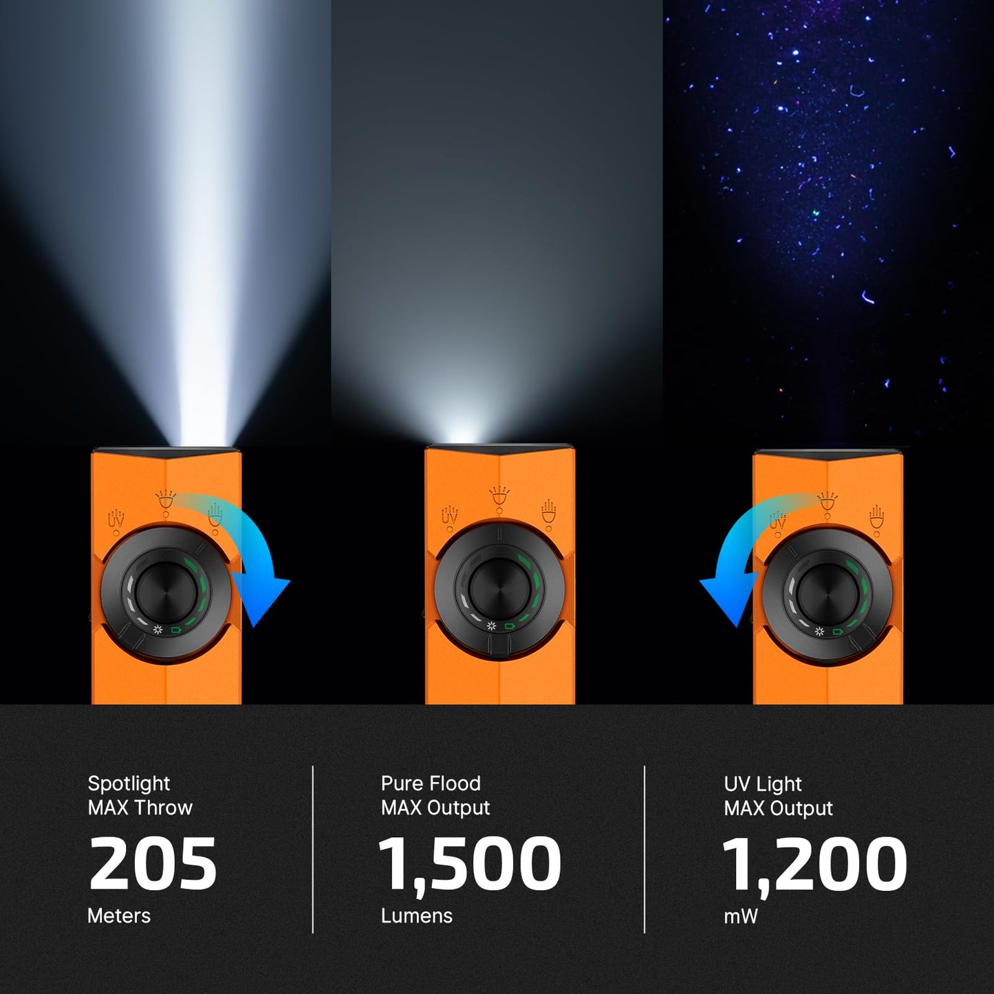 OLIGHT ArkPro EDC Flat Flashlight Rechargeable with Green Beam, UV and White LED,1500 Lumens USB-C Pocket Camping Flashlight, Spotlight Floodlight for Outdoor Emergency Working (Orange CW)