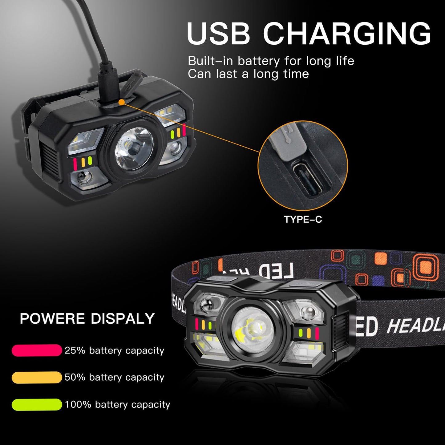 KunHe 40 Pack Headlamp Flashlight Head Lamps led Rechargeable Headlight Motion Sensor Head Lamp 10 Mode for Outdoor Camping Gear Hiking Fishing Running Cycling Headlight Emergency Lights for Home