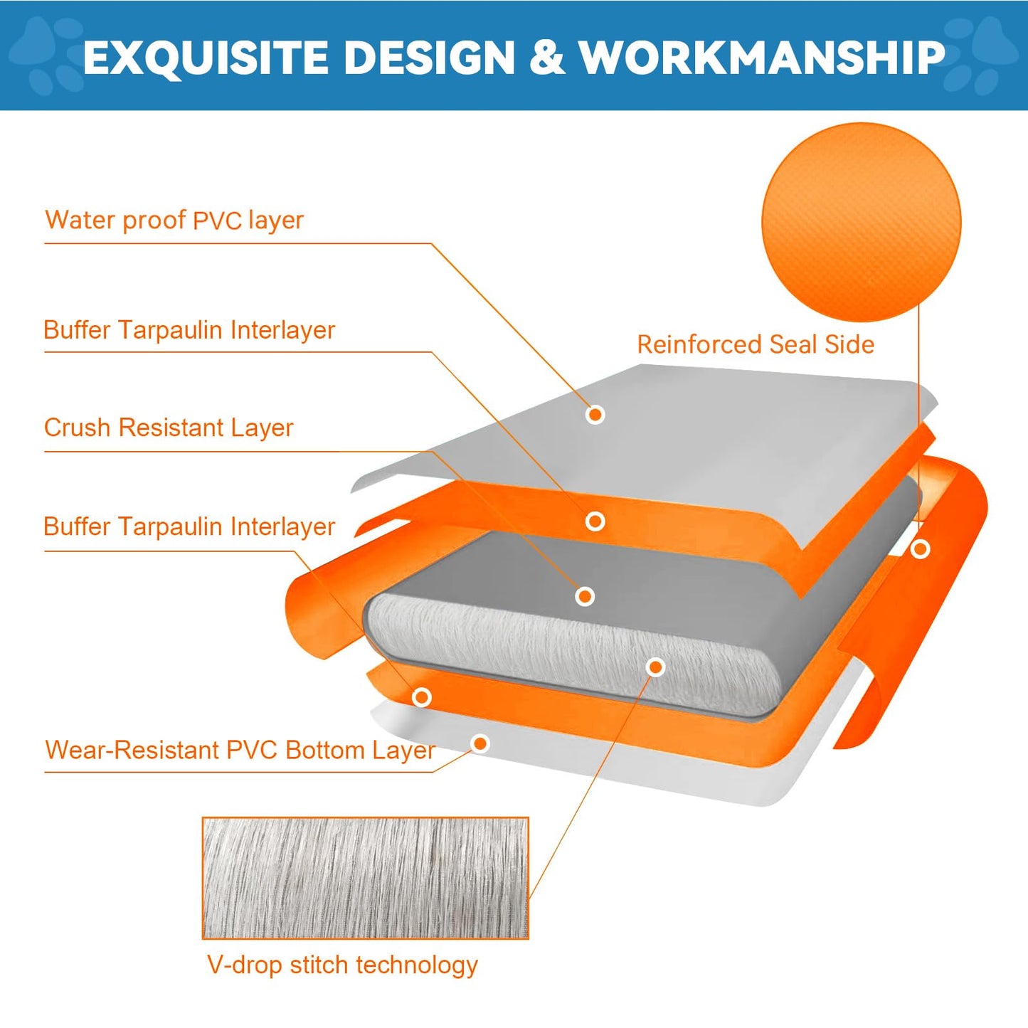 VOFiTNY Inflatable Dog Pool Ramp Portable Floating Ladder for Dogs, Puppy Docks, and Water Plank for Inground Pools and Lakes (4ft x 3.3ft x 4in, Orange)