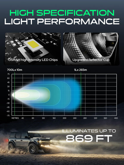 YHTAUTO 4 Inch LED Light Bars w/Wiring Harness & Light Cover, 60W, 7200LM, 5700K, Driving 10x25° Beam Off Road Camper Pod Light for Truck SUV ATV UTV Golf Cart Tractor Van Boat IP67 Waterproof Lamp