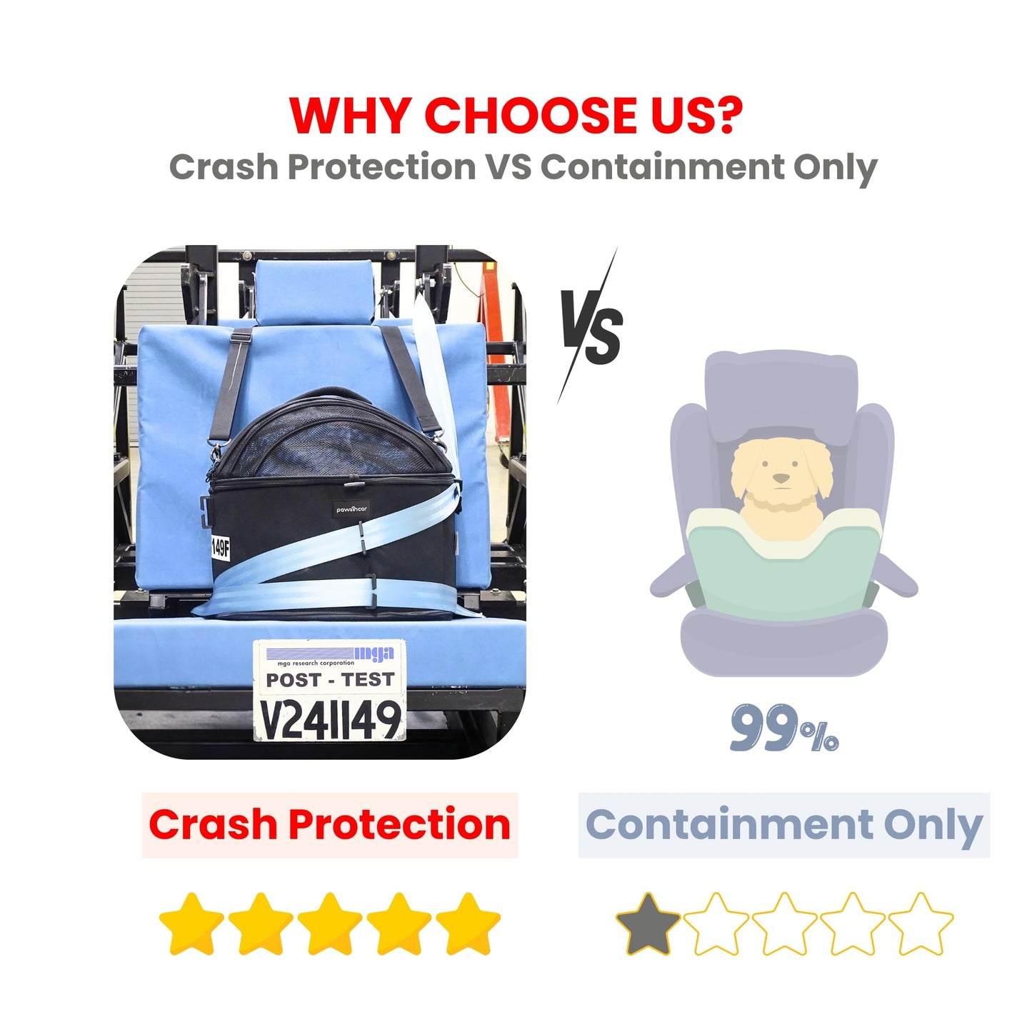 PawsInCar Crash-Tested 3-in-1 Portable Small Dog Car Seat, Cat Bed & Pet Carrier – CPS Certified for Crash Protection & Safe Travel