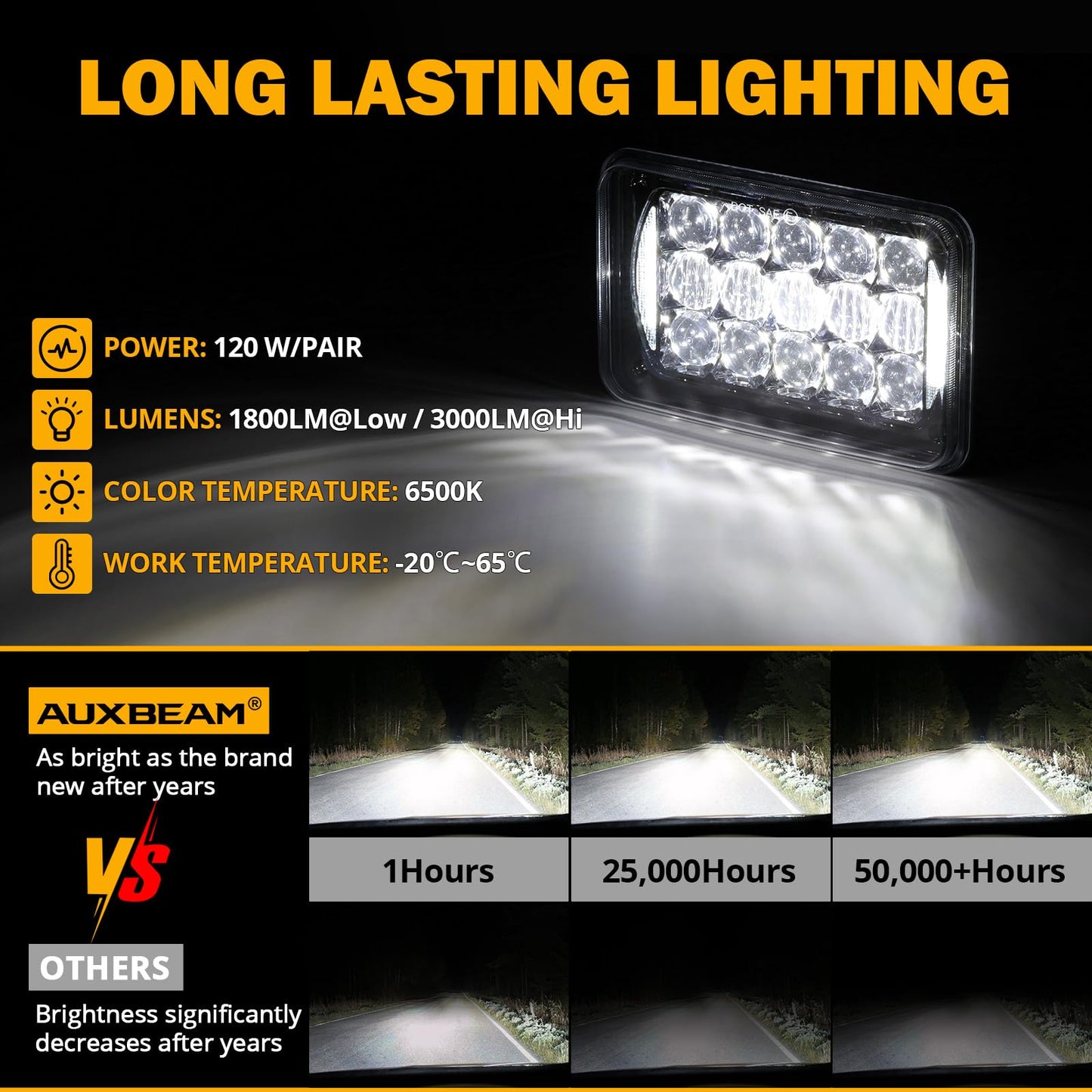 Auxbeam 4x6 LED Headlights Rectangular Headlamps Hi/Lo Sealed Beam with DRL DOT Approved Replacement H4651 H4652 H4656 H4666 H6545 Compatible with Peterbil Kenworth Freightliner Ford Trucks (2PCS)