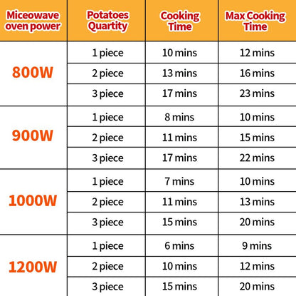 MUXIUNT Microwave Baked Potato Cooker As Seen On Tv Cooks In Minutes Tender & Fluffy,baking Potato Cooker For Microwave Oven,Twice Baked Potatoes Steamer,Microwave Baked Potato Bag Upgrade BPA-free
