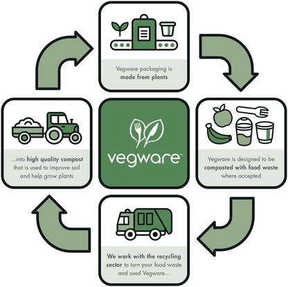 Vegware Compostable 32oz Molded Fiber To Go Containers, 2 Compartment, Case of 600, Nourish, No-Added PFAS, Reuseable, Bagasse, Meal Prep Food Storage, Hot or Cold, Choice of Size 5 Lids & bases