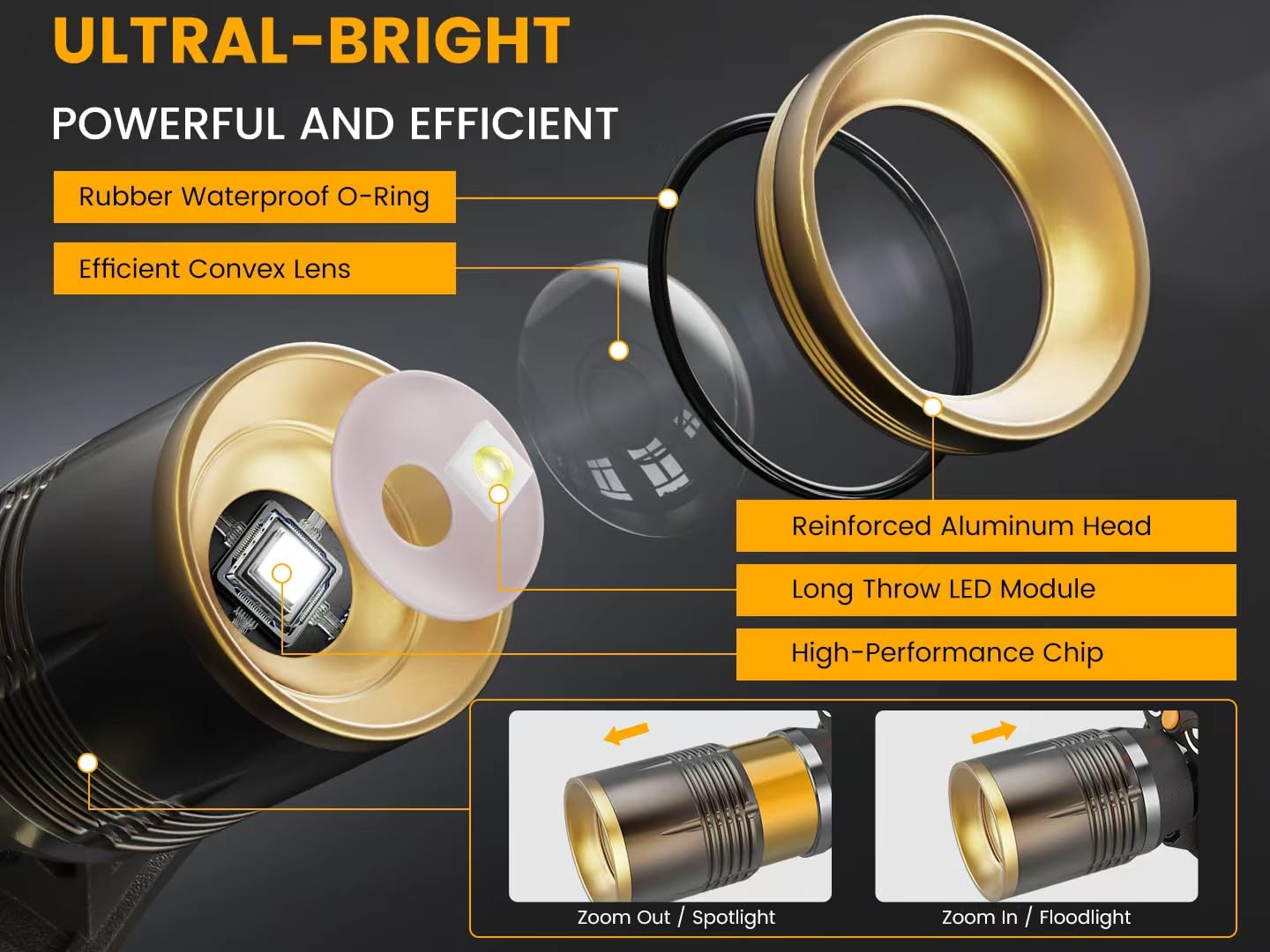 Rechargeable Headlamp Super Bright, High Lumen Zoomable / Floodlight Spotlight With 700m Beam Distance, Head Lamp Light for Search Rescue, Construction Work, Outdoor use, Emergencies, USB-C and More