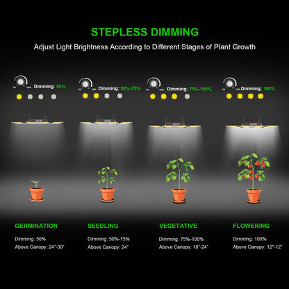 AGLEX K4000 LED Grow Light, Grow Light with Daisy Chain & Dimmable, Full Spectrum Plant Grow Lights for Hydroponic Indoor Plants Seeding Veg Flower Growing Lamps 5X6 FT Grow Tent