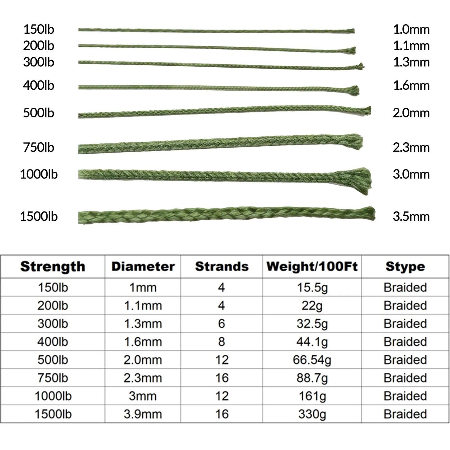 9KM DWLIFE Camo Green Kevlar Cord, High Strength, Ultralight, Abrasion Resistance for Trip Wire, Saw, Model Rocket, Hammock Tarp Ridgeline, Camping