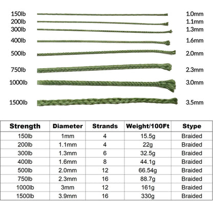 9KM DWLIFE Camo Green Kevlar Cord, High Strength, Ultralight, Abrasion Resistance for Trip Wire, Saw, Model Rocket, Hammock Tarp Ridgeline, Camping