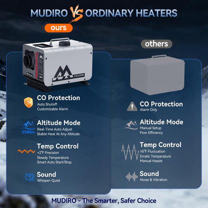 MUDIRO Diesel Heater 12V/24V/110V 8KW with CO Protection (Auto Shut-off & Alarm), Thermostat, Remote, TFT Display, Auto Altitude Adjustment, Chinese Diesel Heater for Camping, RV, Tent